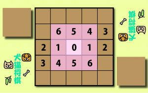 UnityとPhotonでオンライン対戦型ボードゲーム「犬猫将棋」を作成したい(19):王将がいない場合の勝敗判定