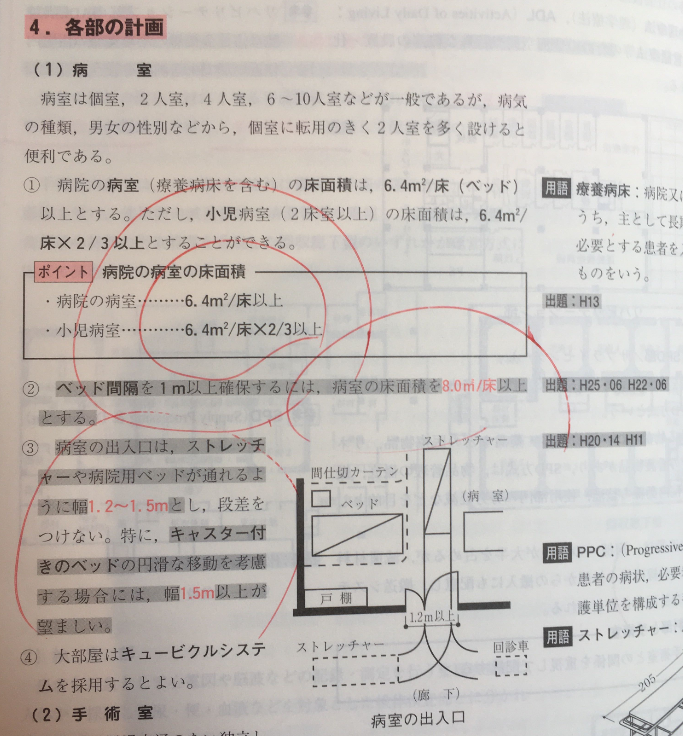 【裁断済】日建学院　一級建築士テキスト